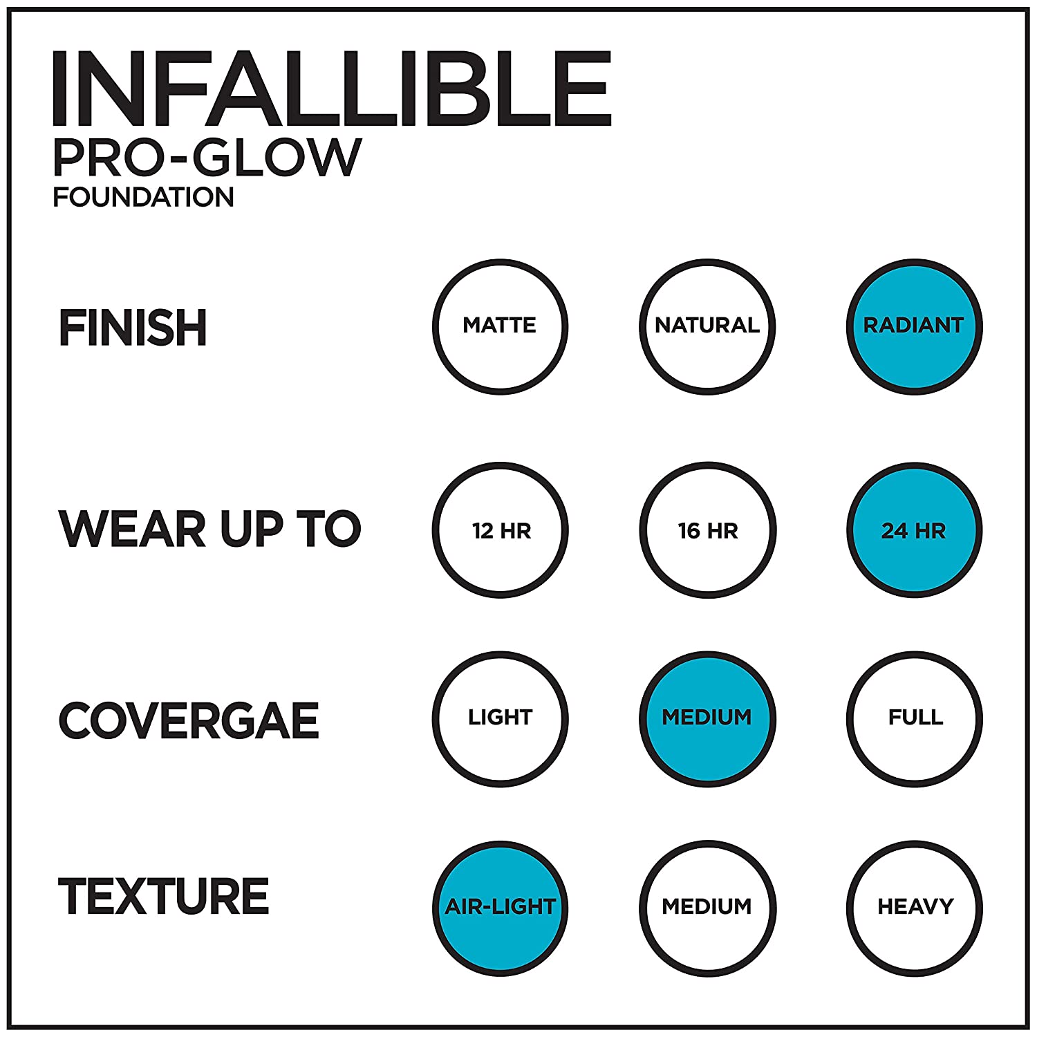 L'Oreal Paris Makeup Infallible Up to 24HR Pro-Glow Foundation, 205 Natural Beige, 1 fl. oz. - Image 6