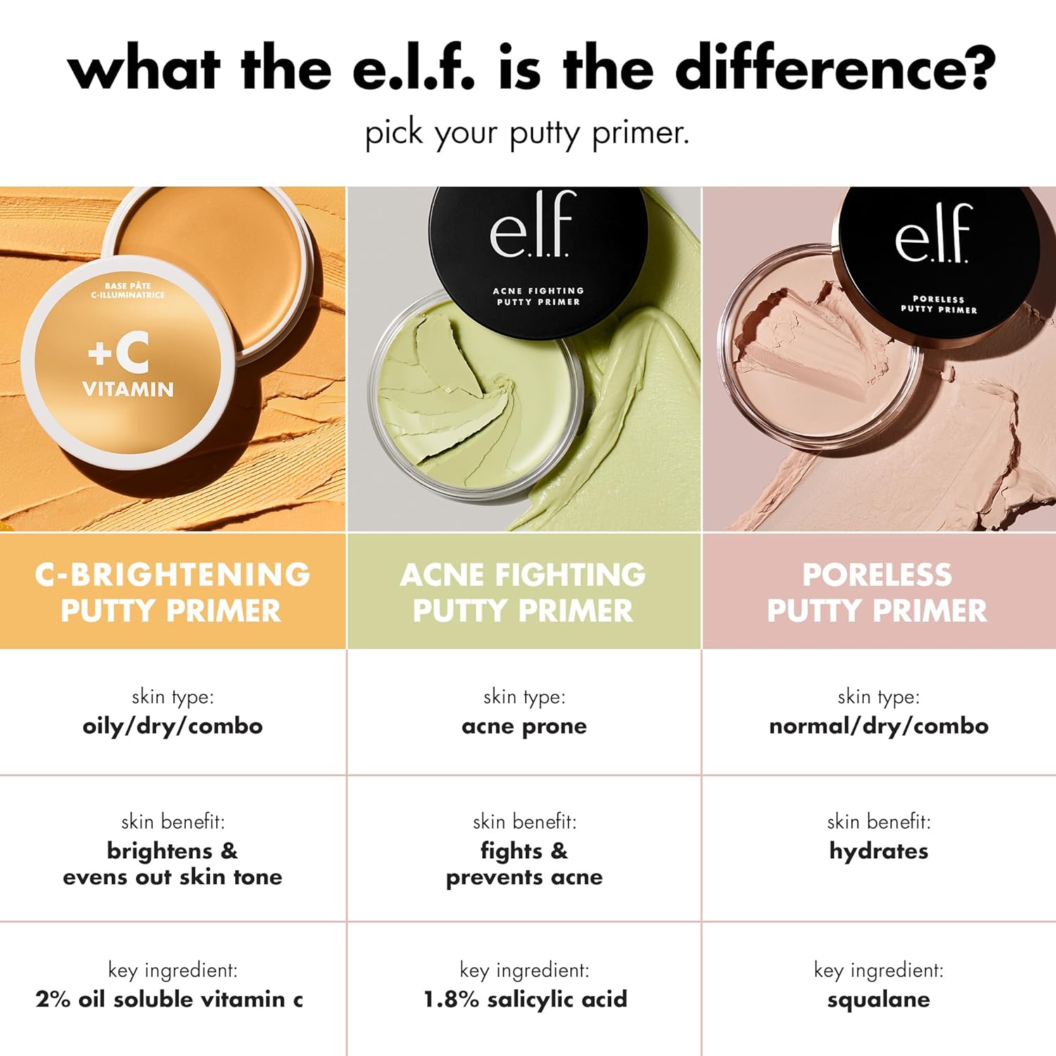 e.l.f. C-Brightening Putty Primer, With Vitamin C, Universal Sheer (Packaging May Vary) 21g - Image 6