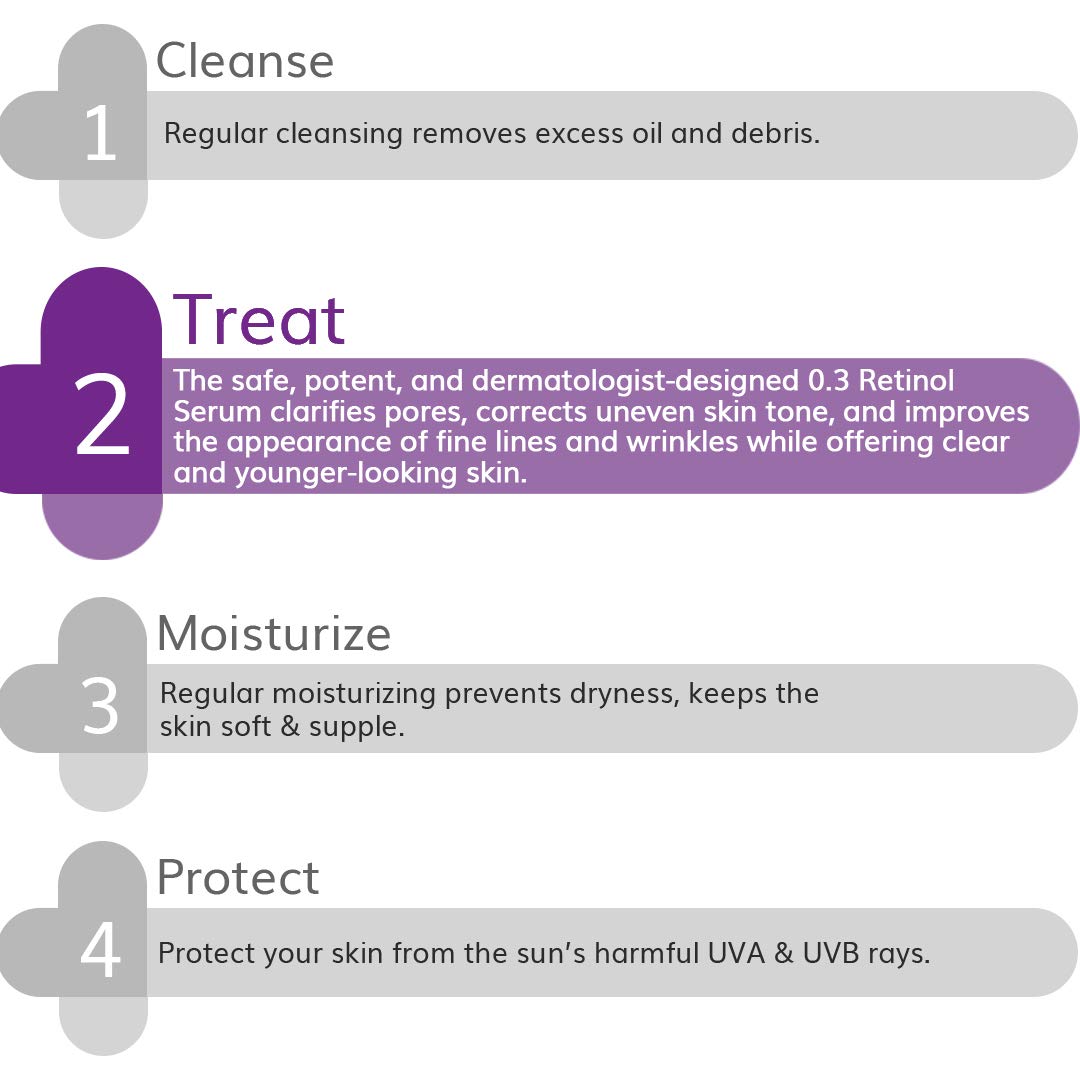 The Derma Co. 0.3% Retinol Serum 30ml - Image 3