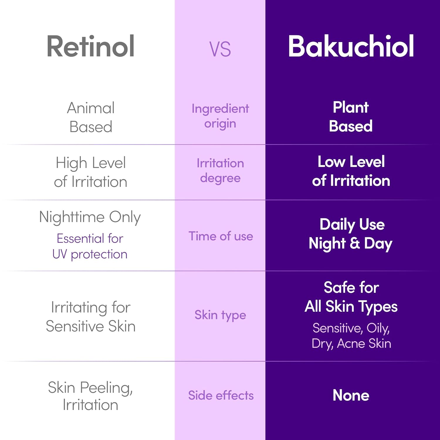 EQQUALBERRY Bakuchiol Plumping Serum 30ML - Image 3