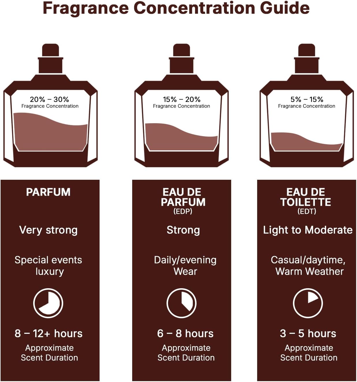 Lattafa Yara Candy - 100 ml - Image 5